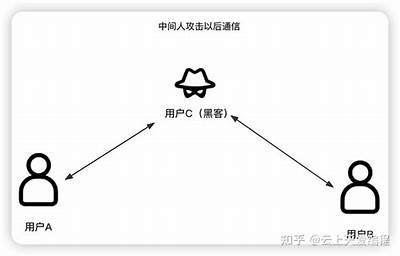 黑客联系方式获取途径全解析「黑客联系方式哪里有」